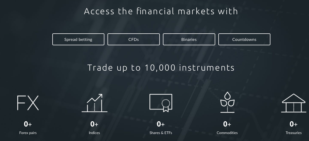 CMC Markets provides more than 10,000 tradable underlying assets