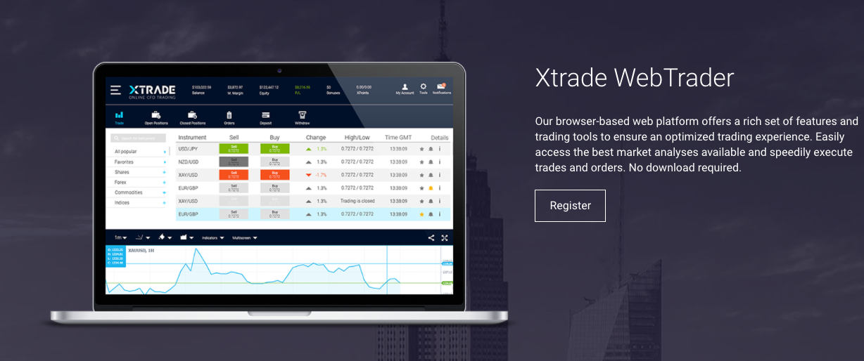 XTrade's platform WebTrader offers useful features and trading tools