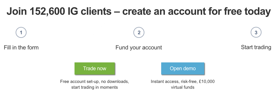 Traders can open a demo account first