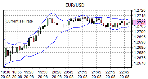 EUR/USD - one of the most traded currency pairs